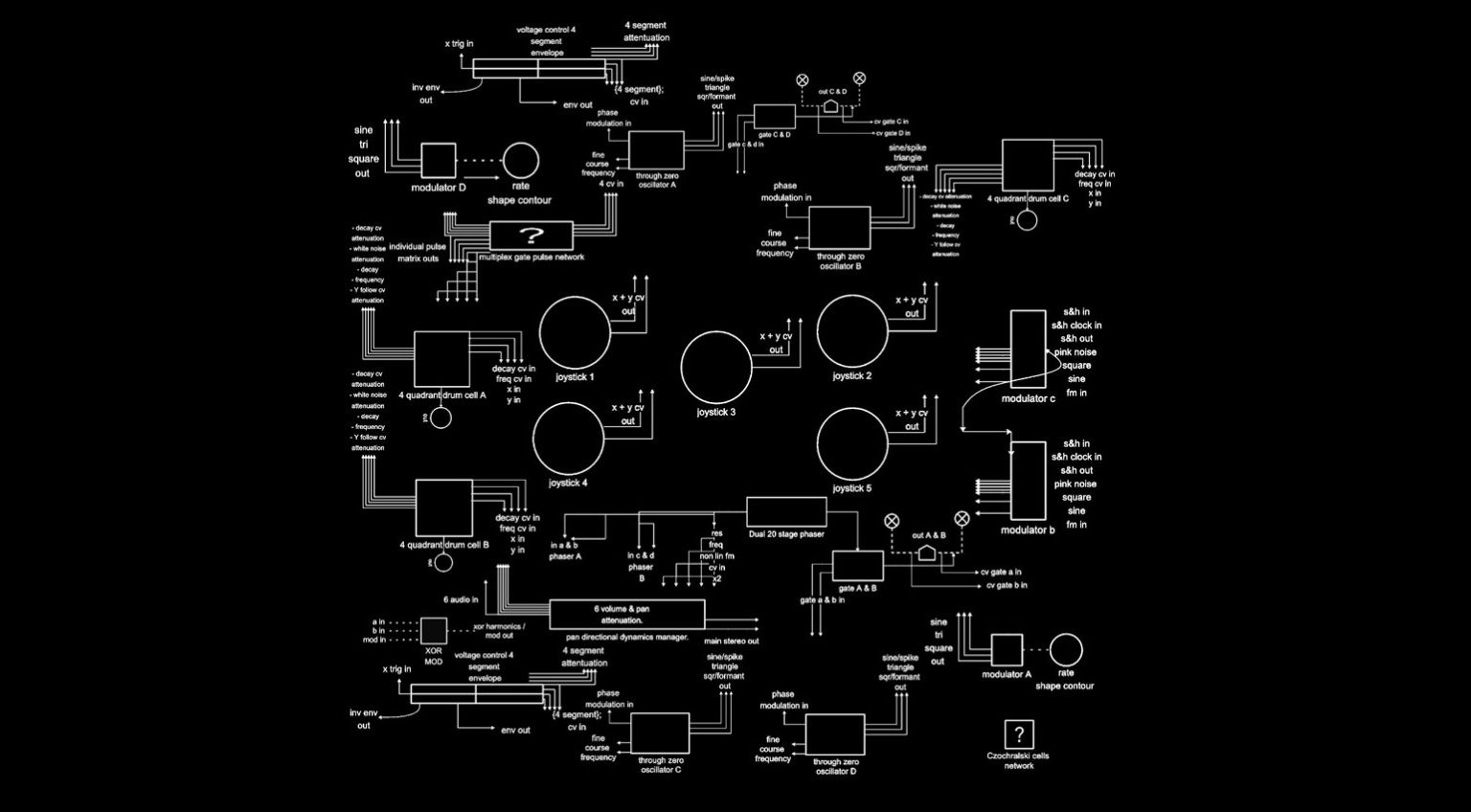 Czochralski Cells: Percussion-Klanglabor - gearnews.de