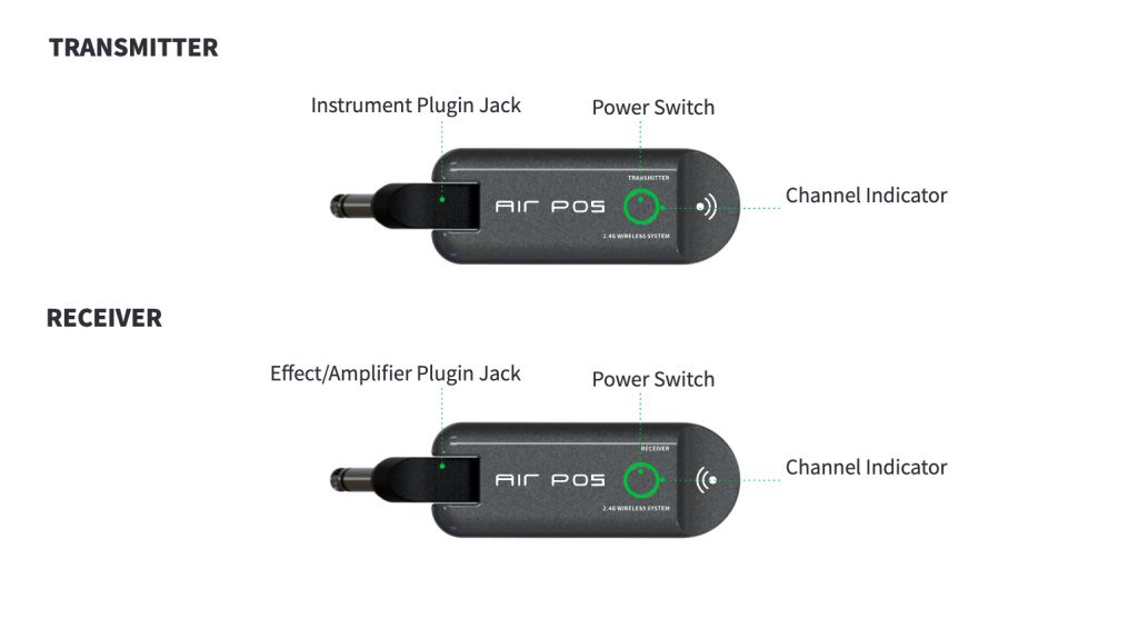 Sender und Empfängermodul beim Air P05