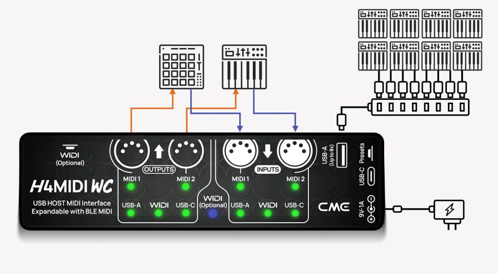 H4MIDI WC