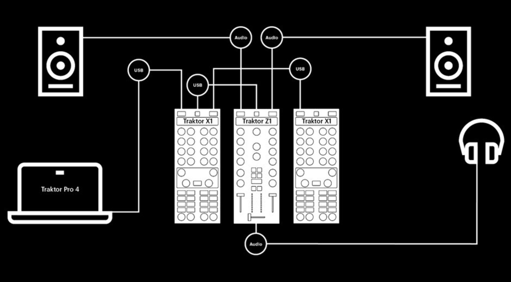 Beispielaufbau eines Native Instruments Hybrid-DJ-Rigs