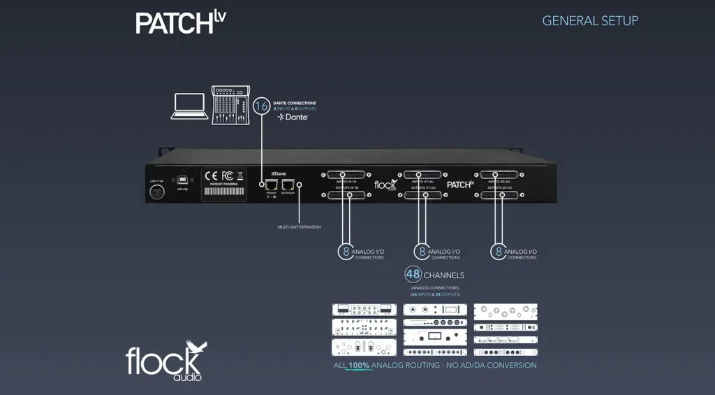 So sieht ein Setup mit der neuen Patchbay von Flock Audio aus