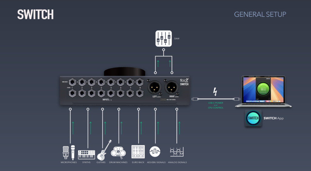 Das Diagramm zeigt die Routing-Optionen