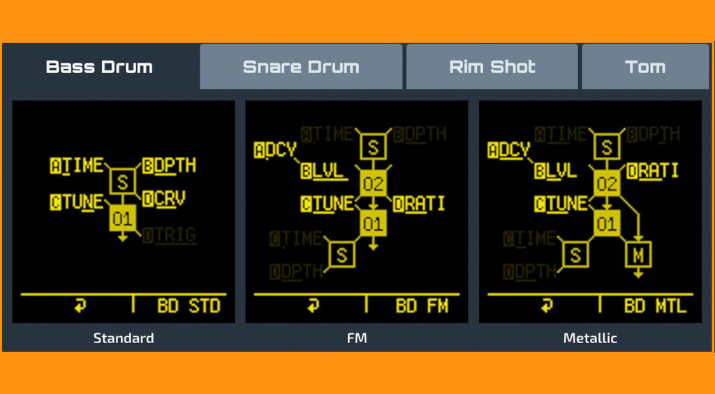 Sonicware CyDrums SS