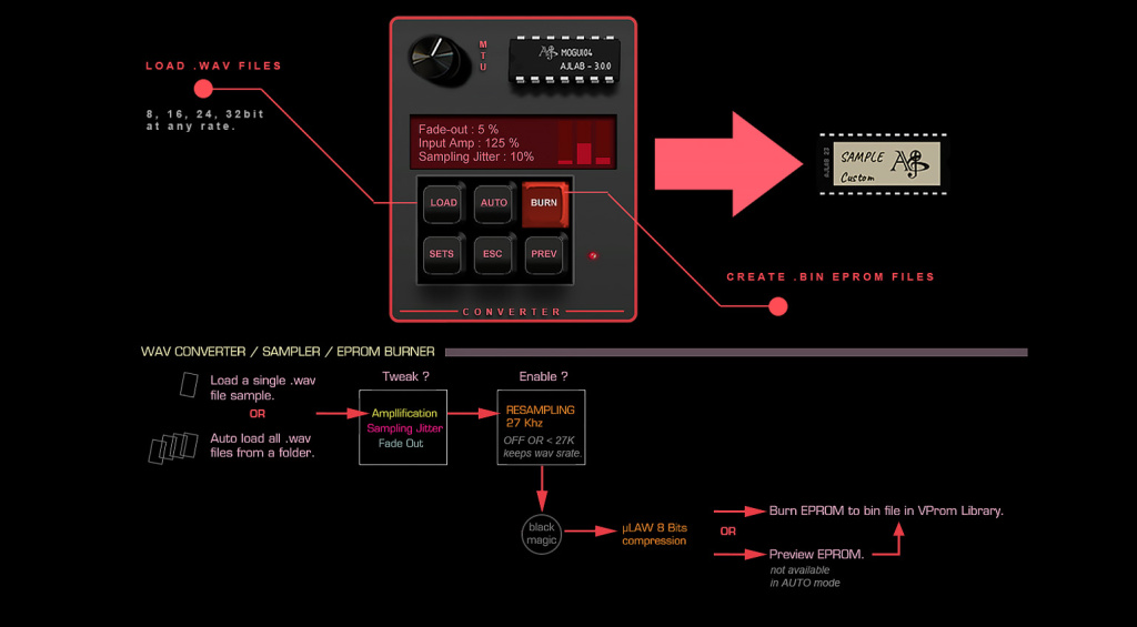 Aly James Lab VProm 3.0 EPROM-Generator